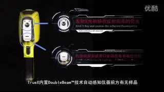 SUZHOU LANScientific Co., Ltd. Handheld XRF analyzer (TrueX video)