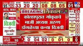 Kolhapur ZP Election Result 2026 | कोल्हापुरात गोकूळचे माजी अध्यक्ष अरूण डोंगळेंच्या कन्या विजयी