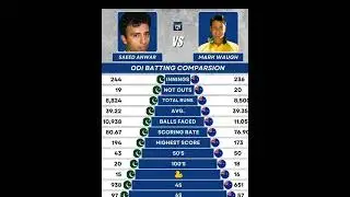ODI batting comparison Saeed Anwar vs Mark Waugh
