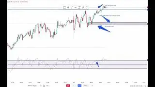 SMART MONEY ENTRY# INSTITUITIONAL ENTRY# RSI 60/40 STRATEGY#OPTION AND EQUITY TRADING