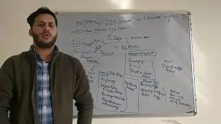 HP-JE Civil (New Pattern) Shubham Sir