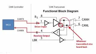 Controller Area Network (CAN) programming Tutorial 7: Transceiver functional block