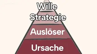 Der Kindeswille und seine Deutung in hochstrittigen Verfahren - Kurzvortrag