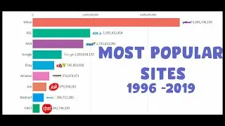 Most Popular Sites 1996 - 2019