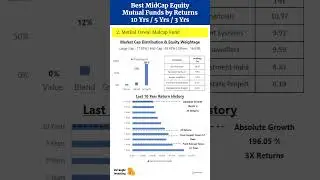 #MidCap #Equity #MutualFunds by Historic Returns, #investing #stockmarket #midcap #mutualfund