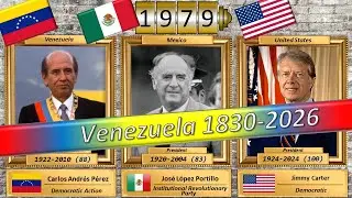 All Presidents of Venezuela 1830-2026