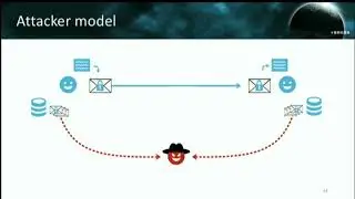 Efail   Breaking S MIME and OpenPGP Email Encryption using Exfiltration Channels