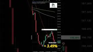 20250804 +3.49% #WOTISfx | Trading en Vivo con Cuenta Auditada | C&oacute;piame!!!