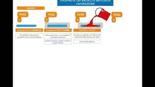 5.LAVORAZIONE DEI METALLI