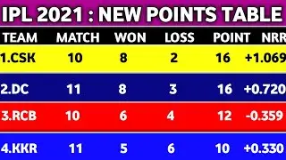 IPL 2021 - New Points Table After Dc vs Kkr 41st Match || IPL 2021 Point Table ||