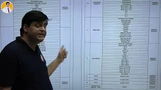 How to Prepare For Chemistry Olympiad Complete Strategy By VJ Sir