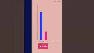 Почему вы не получаете совпадения в Tinder и Bumble