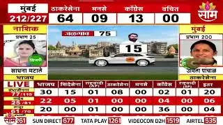 मुंबईत कुणाला किती मिळाल्या जागा? | How many seats did each party get in Mumbai?