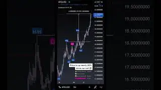 #ApeCoin is going 🍌 #Excelsius #AI #trading #investing #finance #algorithm #crypto #moon #parabolic
