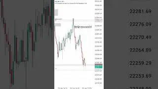 equity open model 💲🤑#equity #silverbullettrading #forex #trading