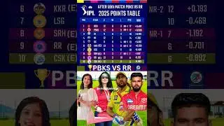 Points Table IPL 2025|After Match 59th| कौन है टॉप | #matchreport #iplanalysis #ipl2025 #pbksvsrr