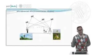 Sistemas de posicionamiento y navegación por satélite GNSS | 14/35 | UPV