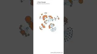 Force directed network graph - interactive network visualization #shorts