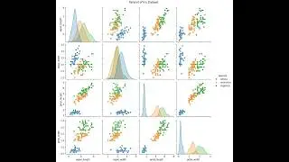 Lec 9 | Data Visualization with Matplotlib & Seaborn | Python and SQL Foundations