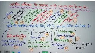 भारतीय संविधान अनुच्छेद 100 से 122 तक ट्रिक से याद करें 💯💯🔥🔥
