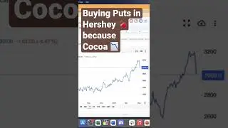 $HSY Stock Option Trade #trading #optionstrading #tradingstrategy #options #stock