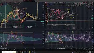 Обновление AMC GME TA, повтор апреля-мая 2024 г. + января 2021 г.🔥📈