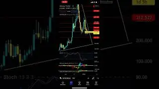 Strong Block Nodes Update | Strong Coin Drops HARD - Patreon.com/butimnotatrader