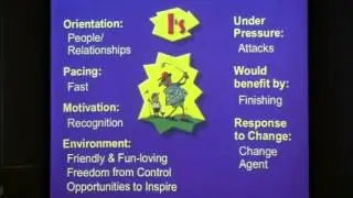 The I personality of DISC - the influencer