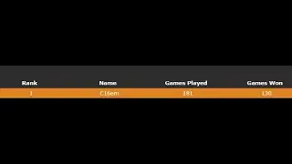 MCSG Montage #1 (#1 on December leaderboards)