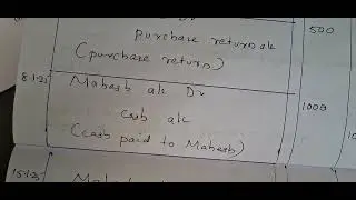 #second terminal #plus one #accountancy with CAS# QUESTION# paper #question #No#28#b#commerce #