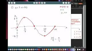 Pre-Calculus | Graphing Sine and Cosine Review