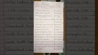 List of International Organizations and their Headquarters🔥#competative_exam #civilservices #viral