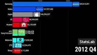 Best-Selling Mobile Phone Brands of All Time Samsung vs iPhone vs Other Mobile Phones