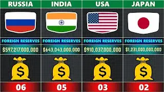 RICHEST Countries With Most Central Bank Reserves | Top 50 Compared!