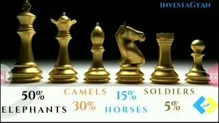 How to build a Healthy Portfolio in Stock Market? #nifty50 #strongportfolio #stocktrends