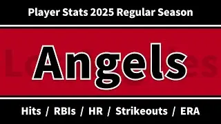 Washington Nationals Player Leaders – Hits, RBIs, Home Runs, Strikeouts, ERA (2025 Regular Season)