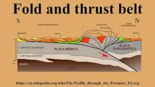 Fold and thrust belt