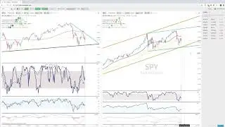TrendSpider Thursday Analysis: SPY