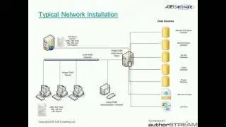 Indigo DQM Data Management and Reporting System