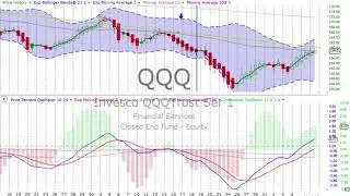 Wednesday, January 9, 2019, Stock Chart Training & Trends