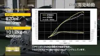 HKS R35 GT-R Part.7 GT1000開発始動