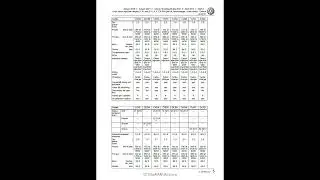 VOLKSWAGEN TOURAN (2015-2023) Service Manual PDF - Download the Official Workshop Manual