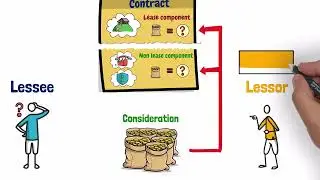 IFRS 16 - Lease Accounting - Allocate consideration over lease and non-lease components - Video #11