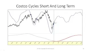 Larry Williams Special Stocks & Futures Presentation - Going in Deep