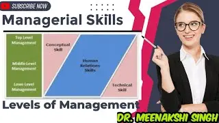 Managerial Skills | Skills of Management | Levels of Management | EASY NOTES WITH Explanation
