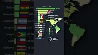 AMERICA - Forest area by territories #Shorts