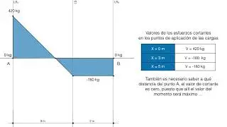 T2 25 Ejercicio carga distribuida 1