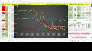 Live Algo Trading with Nifty Futures & Options (18-12-2025) #NIFTY #AlgoTrading #Futures #Options