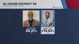 SC election results: SC House 50, Irmo Town Council, Lynchburg Town Council