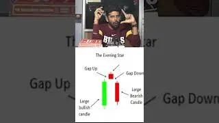 Evening Star Candle Stick Pattern Tamil  | Stock Market learning tamil | Candle stick Pattern Tamil